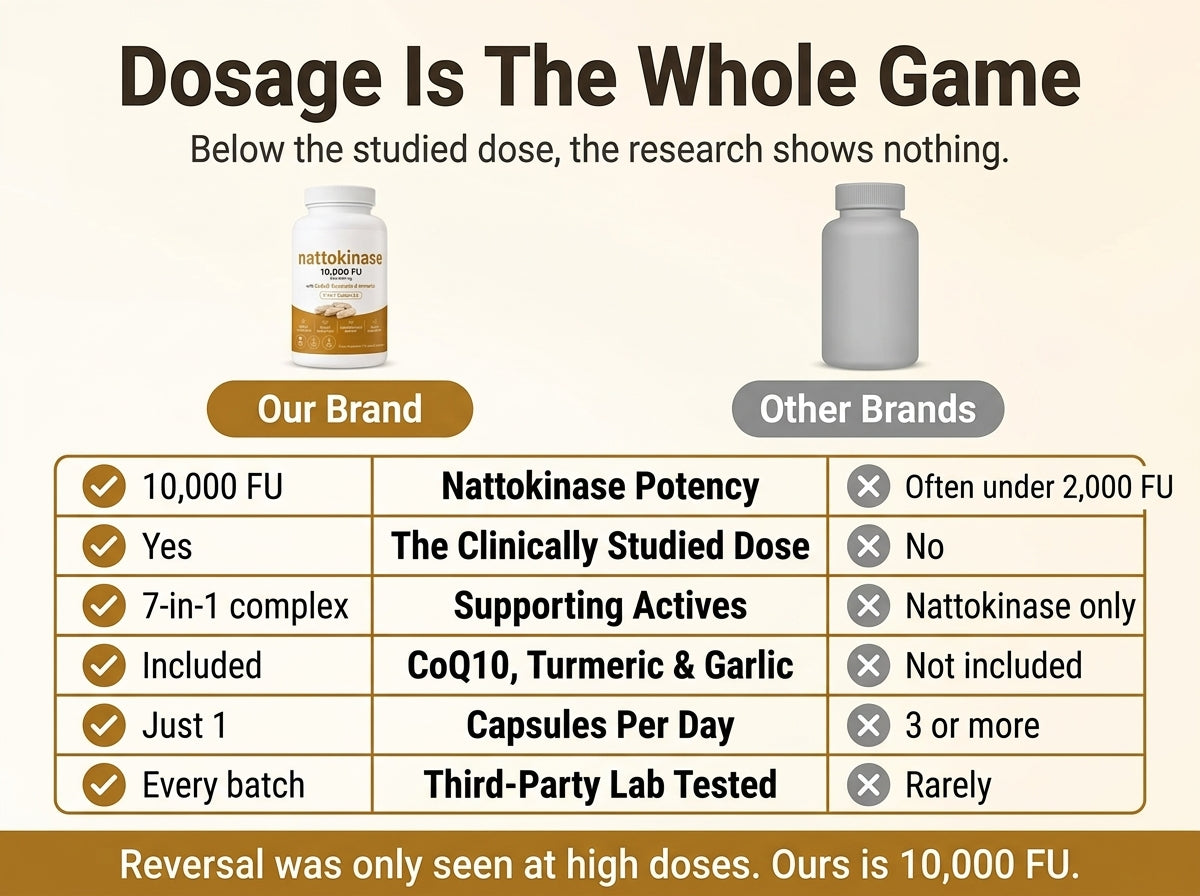 Ocean™ Nattokinase 10,000 FU Clinical Strength