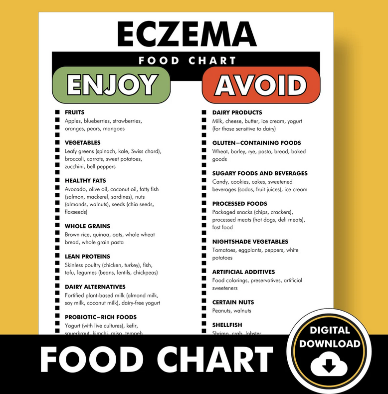 Eczema Food Chart